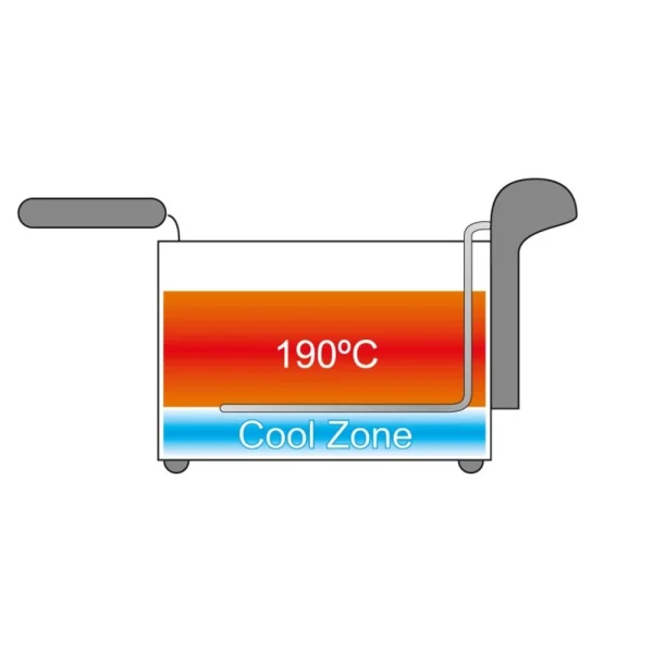 Bestron Friteuse En Inox; Cuve émaillée De 3,5L; Pour 1kg Frites – 2200W 4