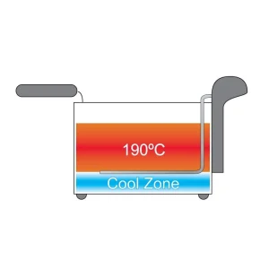 Bestron Friteuse En Noir; Cuve émaillée De 3,5L; Pour 1kg Frites – 2000W 11