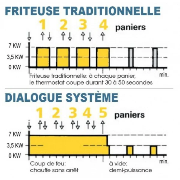 Friteuse électrique De Table – 7 Litres – Valentine – TF7 – 3