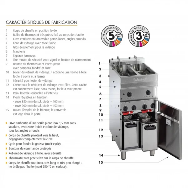 Friteuse électrique Sur Coffre – 15-18 Litres – Valentine – EVO400T – 3