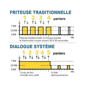 Friteuse électrique Sur Coffre – 15-18 Litres – Valentine – EVO400T – 10